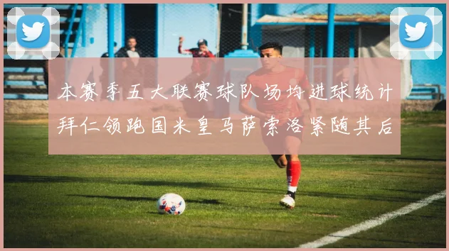 本赛季五大联赛球队场均进球统计拜仁领跑国米皇马萨索洛紧随其后